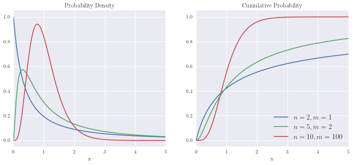 ../../_images/03 Major Distribution CDFs and PDFs_23_1.png